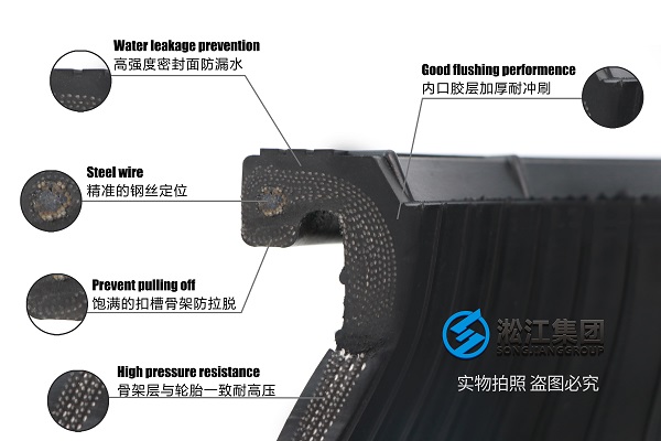 大连25kg翻边橡胶接头自动化程度高