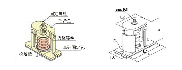 水泵SHA型弹簧减振器适用领域
