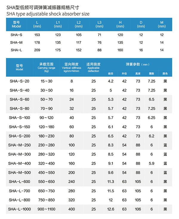 水泵SHA型弹簧减振器适用领域